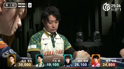 解説者「うわー！なんか出た」独創的プロ雀士・下石戟、周囲の理解を置き去りにする“謎チー”に実況「アガリが出なくても名シーン」／麻雀・Mリーグ