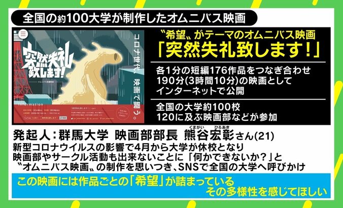 「コロナ以上の速度で伝播させたい」 コロナ禍で生まれた“新しい映画”の形 発案者の学生監督に聞く 1枚目