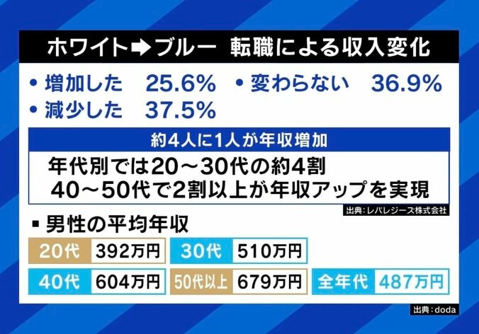 月収100万超のとび職人