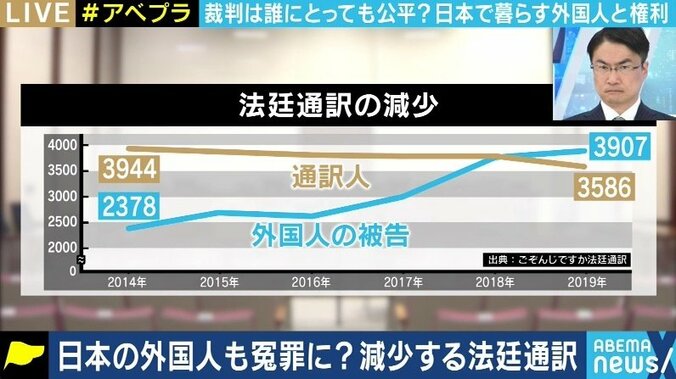 外国人が公平な裁きを受けるための膨大な事前準備、そしてミスの許されない現場…減少する「法廷通訳人」たちの苦労 1枚目