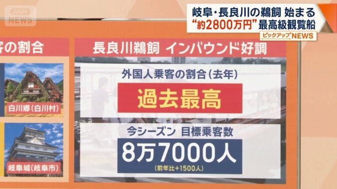 長良川鵜飼 インバウンド好調