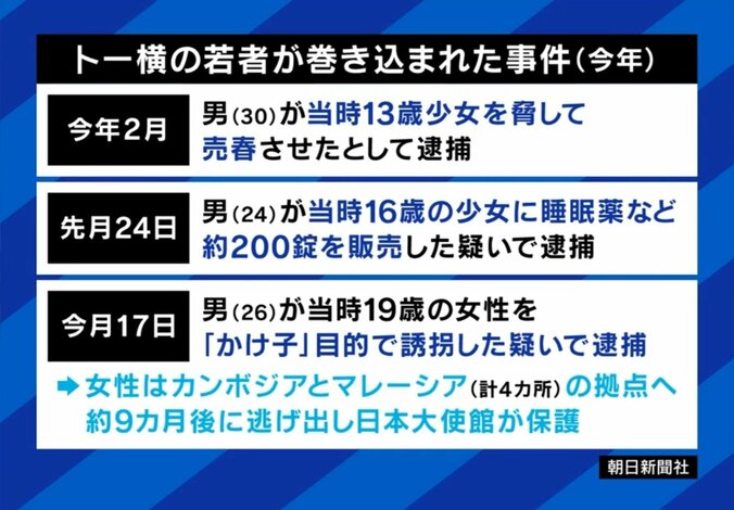 トー横の若者が巻き込まれた事件