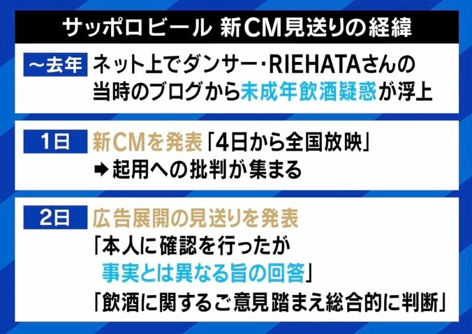 【写真・画像】過去の“未成年飲酒”疑惑でCMお蔵入りに、本人否定もなぜ？ 元大手広告マン「本当に清廉潔白な世界は実現しない」　3枚目