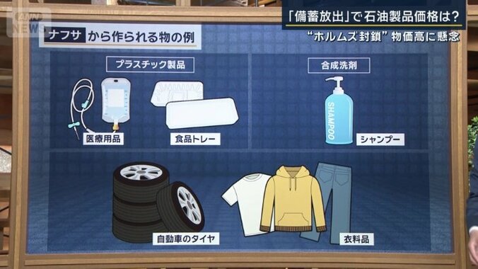 ナフサから作られる物の例