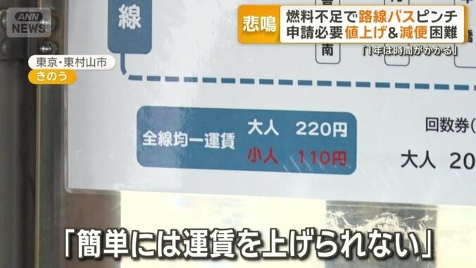 簡単には運賃を上げられない