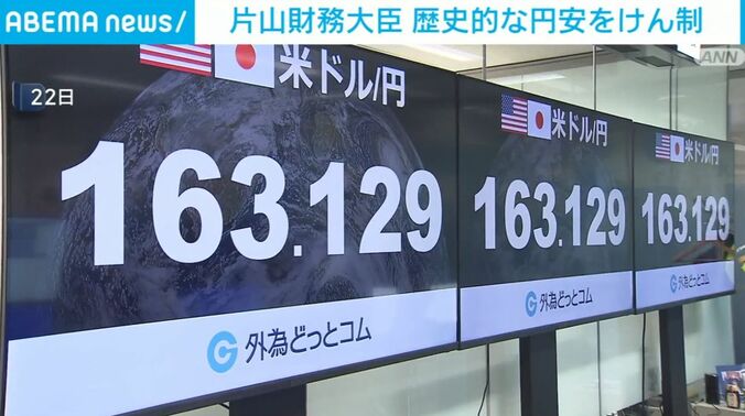 外国為替市場