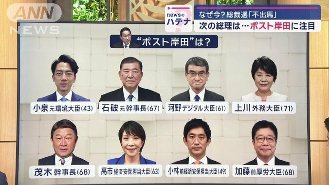 “ポスト岸田”候補の8人