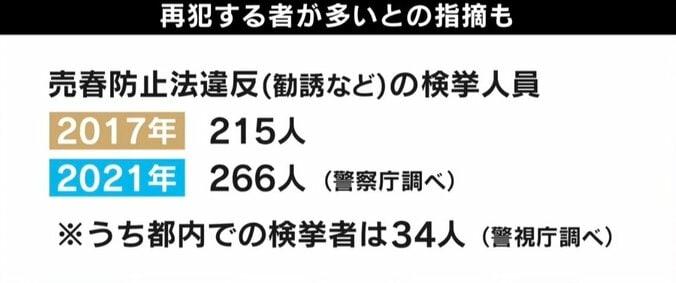 歌舞伎町“立ちんぼ”に若い日本人女性が急増…進む風俗のフリーランス化「買うことで助けてあげている感覚の人も」 6枚目