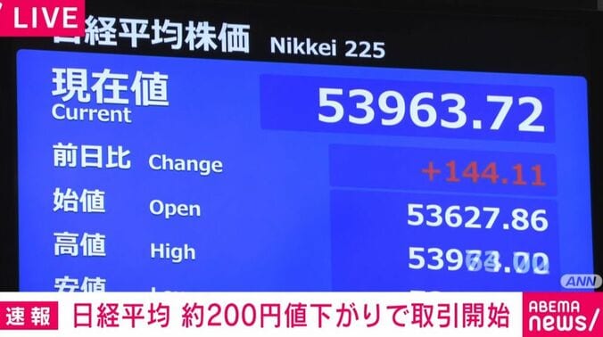 日経平均株価