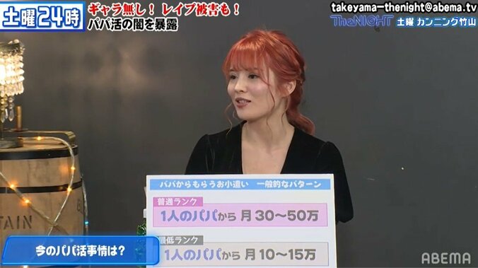 お金だけの関係のはずがゴールインすることも!? 事情通がパパ活の実態を解説 1枚目