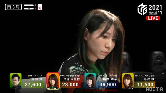 目指せ、夢の三冠王！伊達朱里紗、3連勝で個人記録独り占め「伊達ちゃん」もしっかりトレンド入り／麻雀・Mリーグ 2枚目