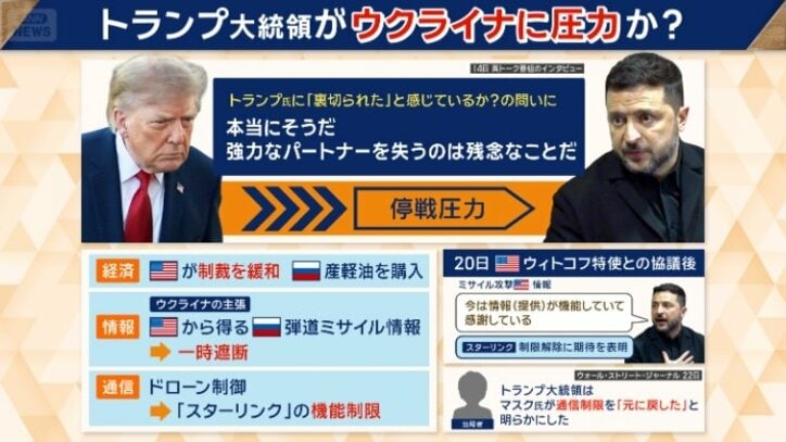 トランプ大統領がウクライナに圧力か