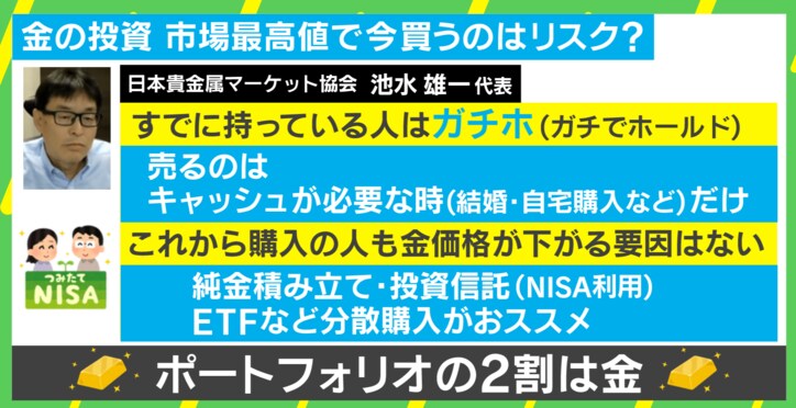 金の投資 史上最高値で今買うのはリスク