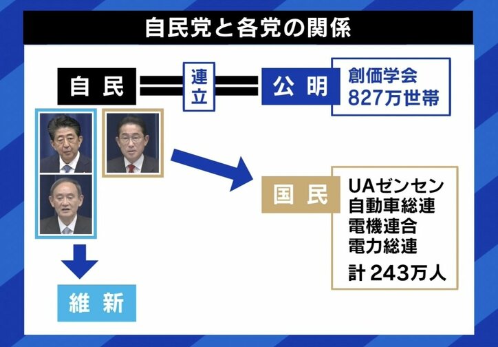 国民民主が連立政権入り? “自公国政権”誕生の可能性は 「入ったら玉木さんは苦労する」「公明党はお尻に火がついている」