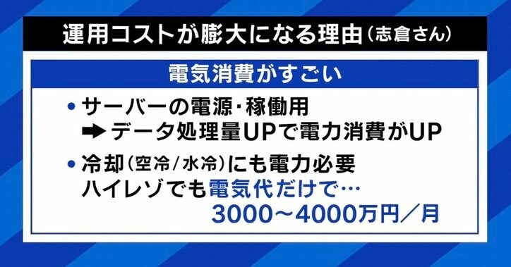 電力消費量爆増で破産危機? AI時代のサーバーコスト問題 ひろゆき氏「ChatGPTよりビットコインのほうをなんとかするべき」