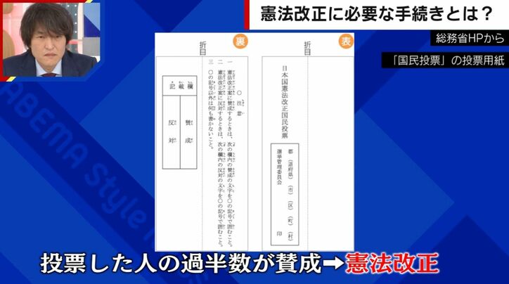 国民投票の投票用紙