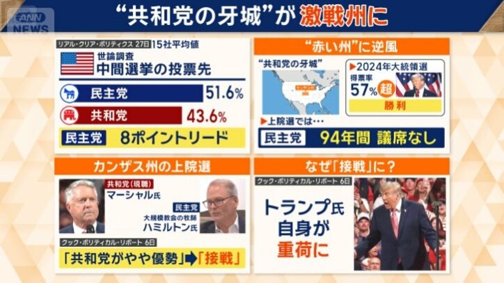 アメリカ中間選挙の最新情勢
