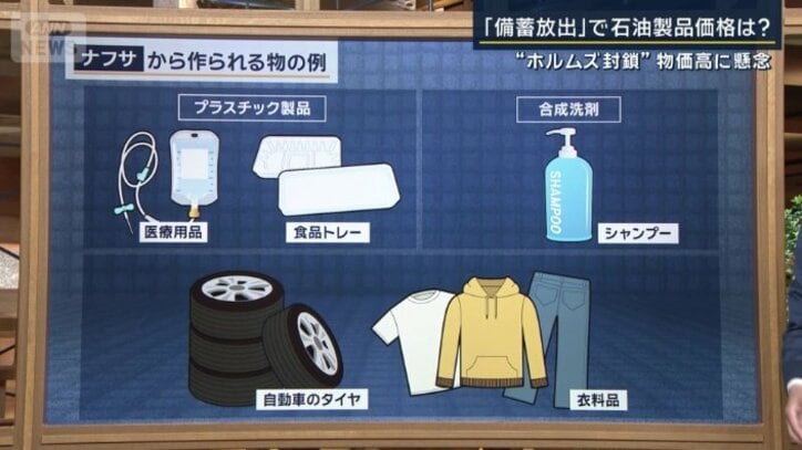 ナフサから作られる物の例