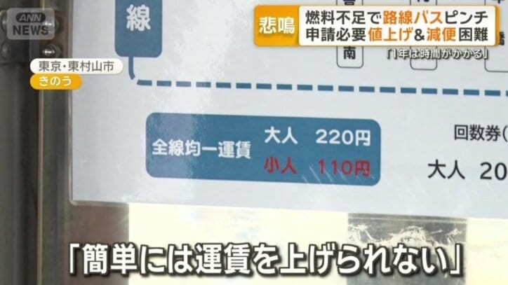 簡単には運賃を上げられない