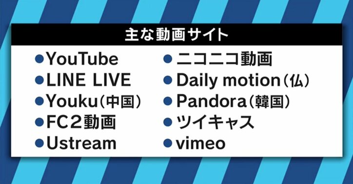 新サービス「AmazonTube」と商標登録!AmazonがYouTuber市場にも殴り込みか?