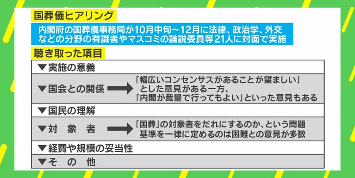 国葬儀ヒアリング