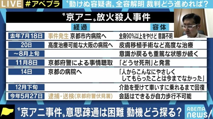 ひろゆき氏｢Skypeを使ったって良い｣ 意思疎通できぬ京アニ事件の青葉容疑者 動機解明には捜査の“変革”必要?