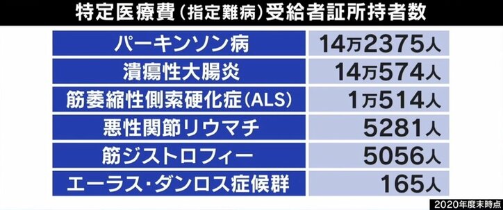 「何もできないと決めつけないで」エーラス・ダンロス症候群とは？ 当事者が明かす症状 1枚目