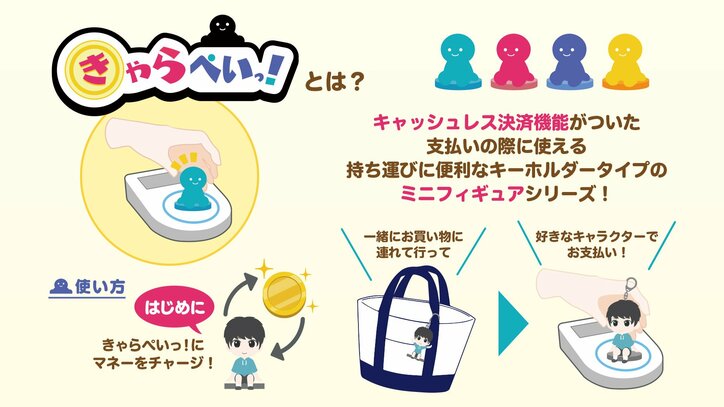 【写真・画像】アニメ「ハイキュー!!」のキャラクターがコイン型電子マネー対応「きゃらぺいっ！」に登場！日向や影山など全5種　2枚目