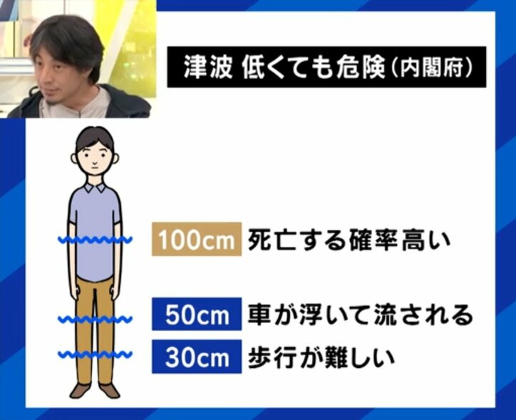 津波は低くても危険