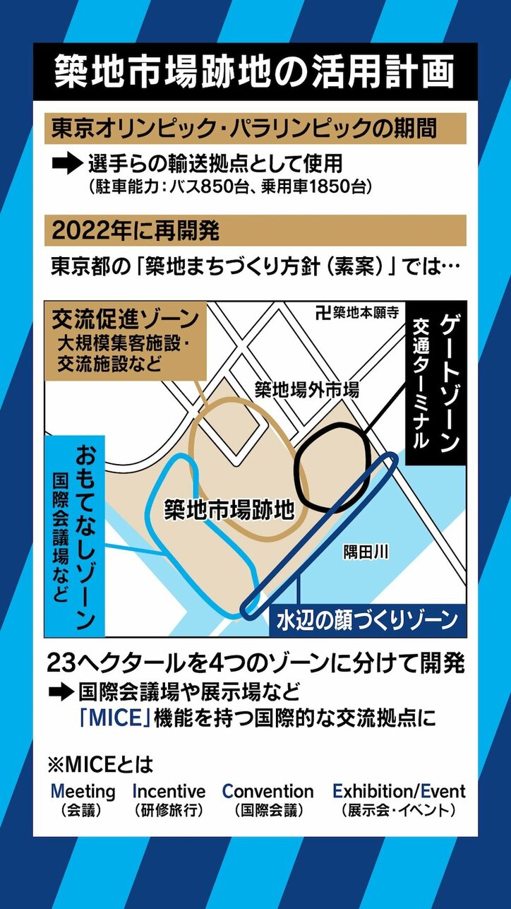 「築地は守る」の”方針転換”?都民ファ・伊藤ゆう都議「小池都知事は誰よりも市場関係者に寄り添ってきた」