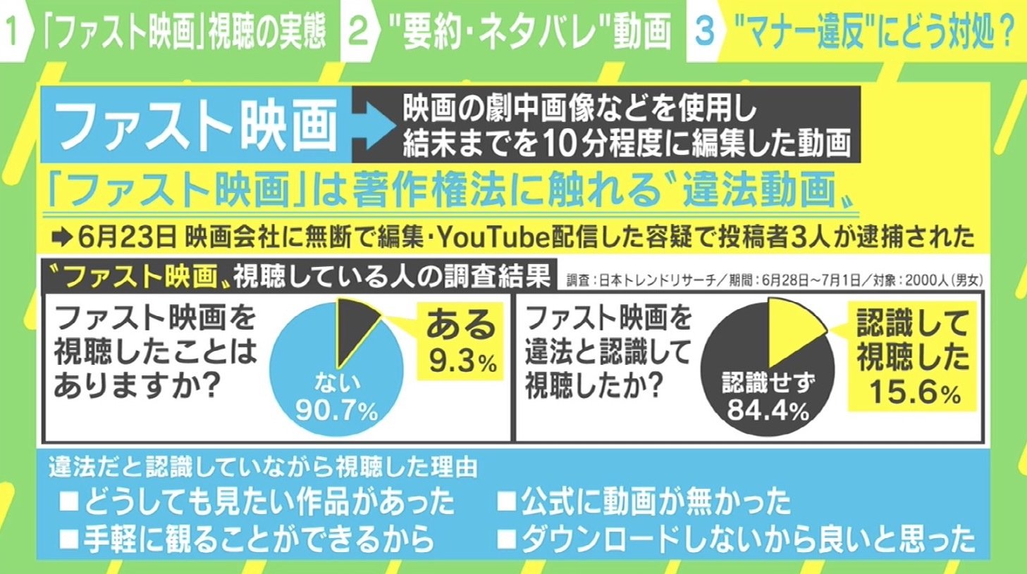 ラブひな 原作者 赤松健氏 動画サイトの ファスト映画 や ファスト漫画 にも警鐘 漫画村と同じように 国内 Abema Times