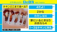 【動画】「骨付きチキンの食べ方」がセレブを巻き込み論争