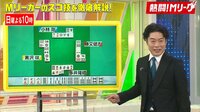 大和証券 Mリーグ2018 - 熱闘!Mリーグ - #17:Mリーグ史上2度目の役満!風林火山・滝沢の大三元! | 動画視聴は【Abemaビデオ(AbemaTV)】