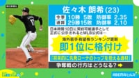 【映像】「大谷選手はいつ投げる？」古田氏分析