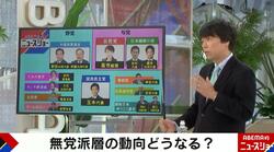 無党派層の動向どうなる？衆院選の焦点をジャーナリストが分析