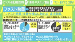 『ラブひな』原作者・赤松健氏、動画サイトの“ファスト映画”や“ファスト漫画”にも警鐘「漫画村と同じように…」