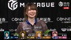 終わりの見えない“りおカーニバル”リーグ記録タイの個人4連勝「やったー！」と喜びMAX／麻雀・Mリーグ