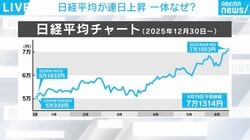 2045年に「日経平均30万円」？ ゴールドは再び上昇する？ “不透明な未来”を専門家たちが分析