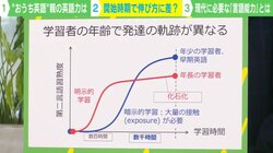 「子どもの英語習得は早い」は誤解…だが“数千時間の接触”で爆発的に伸びることも 早稲田大学 尾島司郎教授が分析する“おうち英語” 