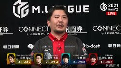 「ついてました」じゃ済まされない！勝又健志、6戦4勝で快進撃止まらず 早くも「連覇あるぞ」の声続々／麻雀・Mリーグ／麻雀・Mリーグ