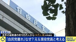 ピーク時からは5分の1以下に…党員激減の自民党 支えてきた当事者たちの不満と訴え「国民の声を聞く気がない」「政治が面白くない」総裁選での“解党的出直し”に求めるものは