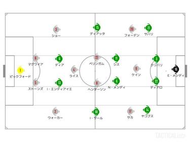 イングランドサッカー教程 多彩なイングランドがセネガルに完勝。巧みな追い込み漁で隙を与えず