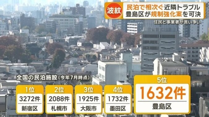 豊島区の民泊施設は1600件超