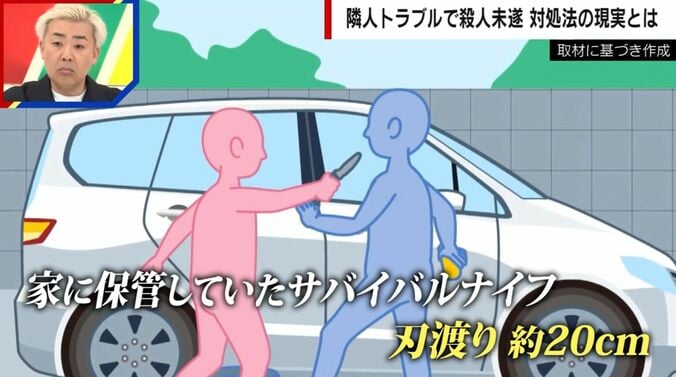取材に基づき作成