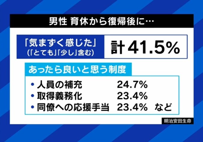 男性の育休・気まずさアンケート