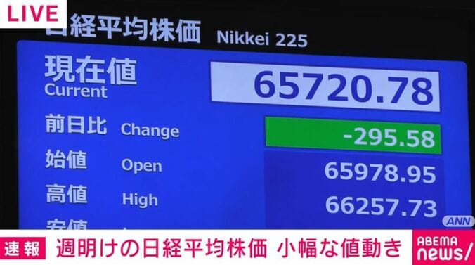 日経平均株価