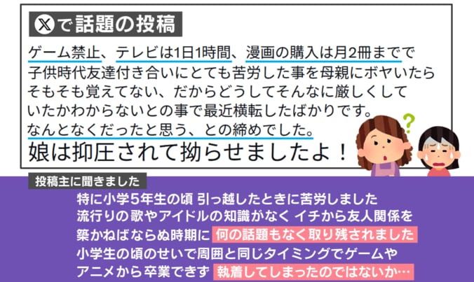 投稿主への取材