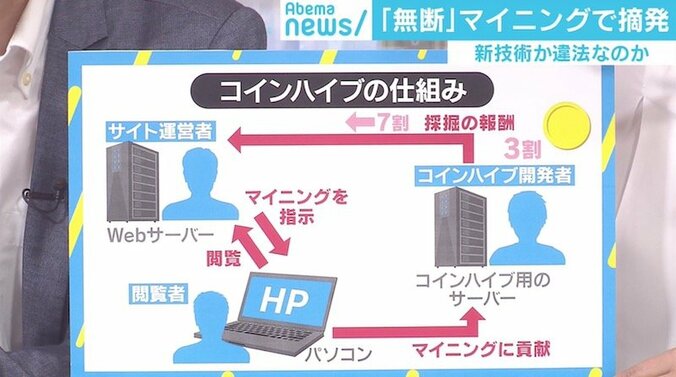 “無断マイニング”はマナーの問題？ 国内初の摘発で裁判に　「急に家宅捜査に来て…」男性が証言 1枚目