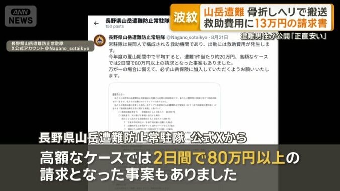 人件費や民間のヘリ費用などは有償