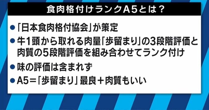 “A5ランク”の意味、理解してる？畜産農家を苦しめる消費者のブランド志向 8枚目